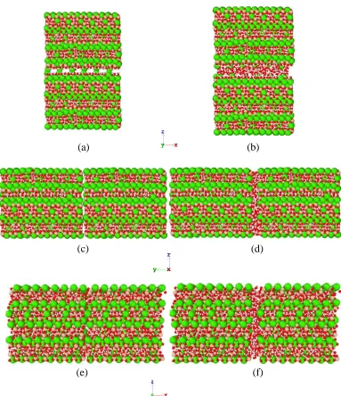 Figure 4 Molecular structure of (a) (001) surface with 0 Å water layer (b) (001) surface with 2.0 Å water layer (c) (010) surface with 0 Å water layer (d) (010) surface with 2.0 Å water layer (e) (100) surface with 0 Å water layer (f) (100) surface with 2.0 Å water layer 