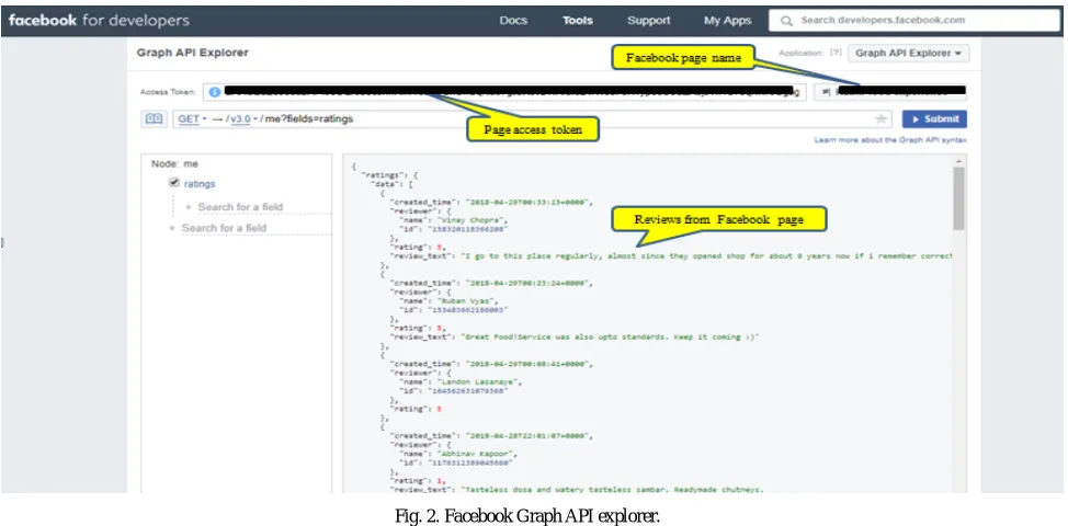 Fig. 2. Facebook Graph API explorer. 