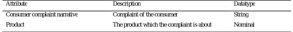 Table 1: List of attributes and its type. 