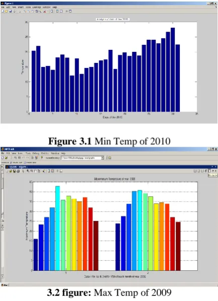 Figure 3.0 The Proposed Model  
