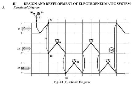 Fig. 8.1: Functional Diagram 