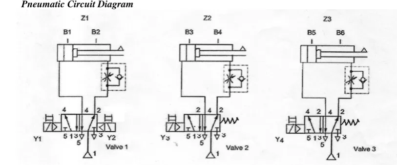 Fig. : Pneumatic Circuit diagram of 3 cylinders 