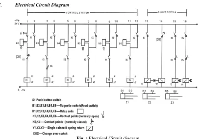 Fig. : Electrical Circuit diagram 
