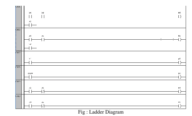 Fig : Ladder Diagram 