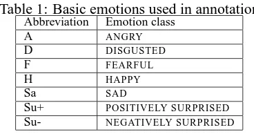 Table 1: Basic emotions used in annotationAbbreviationEmotion class