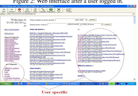 Figure 2: Web interface after a user logged in.