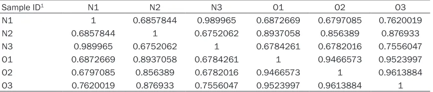 Table 2. RNA sequencing results of mRNA from the ovaries of oestrous or non-oestrous groups of Xiang pigs
