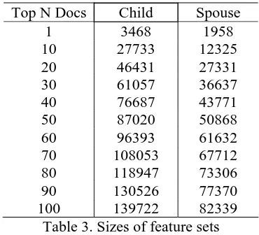 Table 1.   