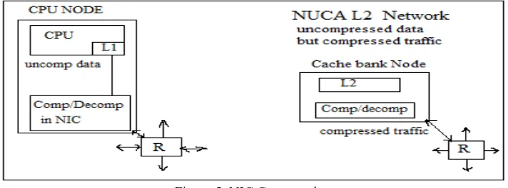 Figure 5: NIC Compression 