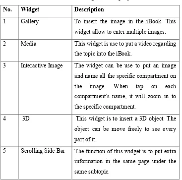 Table 1.2: Widgets of the project 