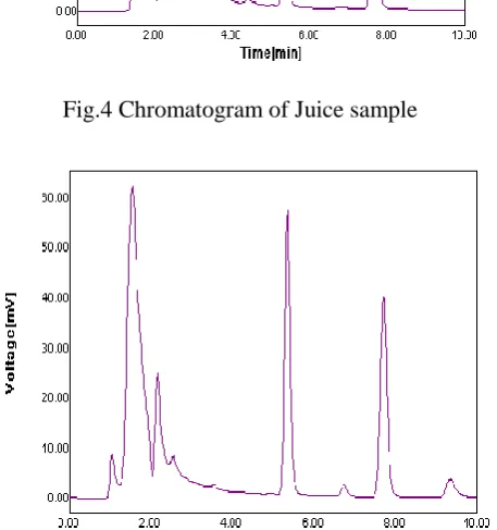 Fig.3 Chromatogram of combination of SB (10µg/ml) & PS (10µg/ml) in optimized chromatographic conditions 