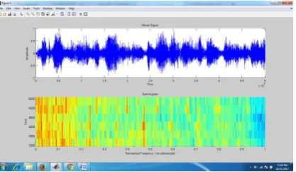 Fig 4.1 Input signals gets read and their spectrogram representation 