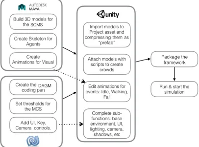 Fig. 4: Our Agent-based crowd simulation model workﬂow