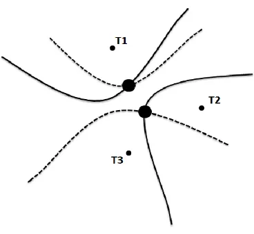 Figure 2.5: TDOA positioning technique