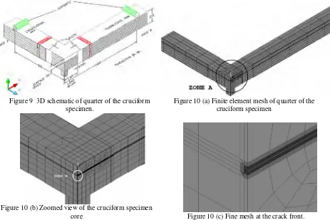 Figure 10 (c) Fine mesh at the crack front. 