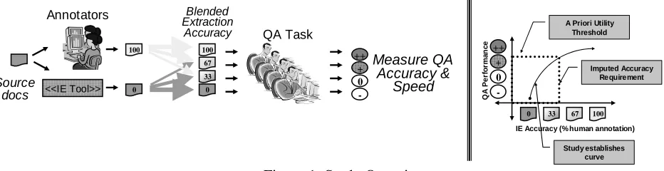 Figure 1: Study Overview 