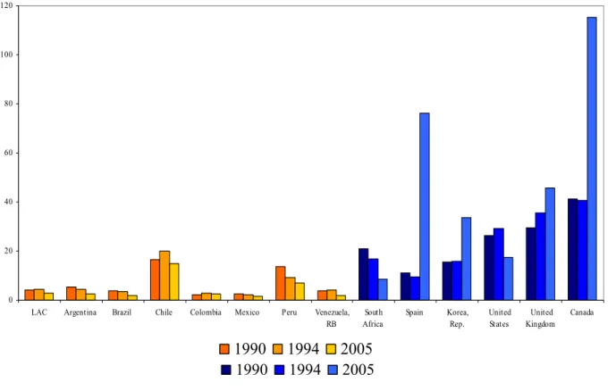 Figure 2.  Listed Companies, 1990, 1994, 2004  0 20406080100120