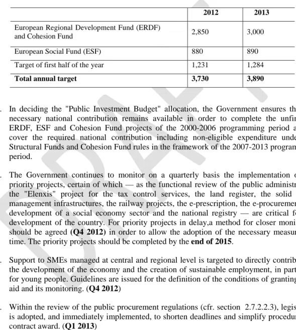 Table 1: Targets for payment claims in the absorption of Structural and Cohesion  Funds (programming period 2007-2013) to be submitted through 2013  