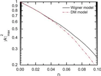Fig. 3. For the density matrix (DM) and Wigner models, scaled intensity  function of       (b)  ́     5 in the quantum regime for different values of the spontaneous emission rate (a)  (c)      | ́| is plotted as a 