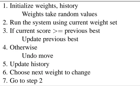 Figure 1: The learning algorithm uses a randomizedhill climbing approach with backtracking