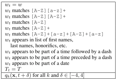 Table 1: Input features q k ( x , t ) for the seminars data. Inthe above wt is the word at position t T ,t is the POS tagat position t w ,ranges over all words in the training data,and Tranges over all Penn Treebank part-of-speech tags.The “appears to be” features are based on hand-designedregular expressions that can span several tokens.