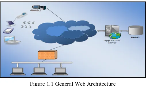 Figure 1.1 General Web Architecture 