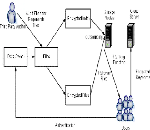 Fig. System Architecture 