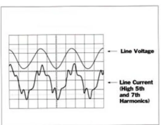 Fig 2.1 Uncontrolled rectifier with Boost converter. 