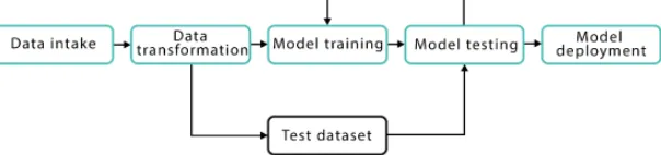Figure 1. General workflow process   