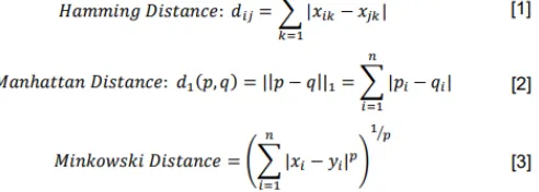 Figure 2. KNN example   