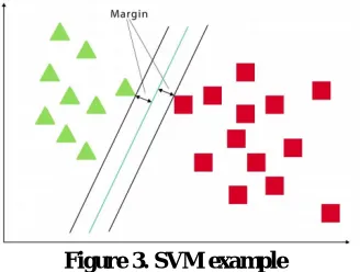 Table 1. Decision tree example dataset 