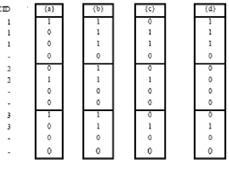 Table 5: Weblog Sequence Database 