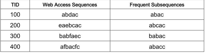 Table 17: The Web Access Sequence Database (Ezeife and Lu 2005) 