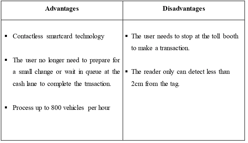 Figure 2.2 : SmartTag and Touch n Go Card 