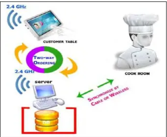 Figure 2.1: Two-way Ordering System 