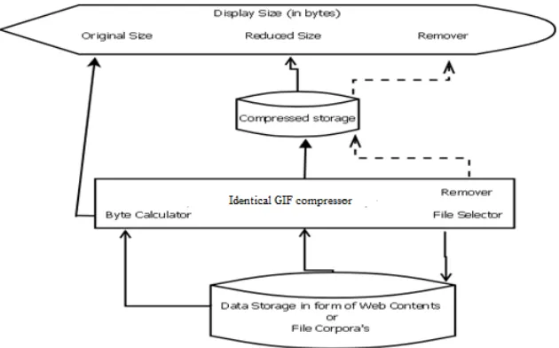 Fig. 1. System Overview of Identical GIF compressor  