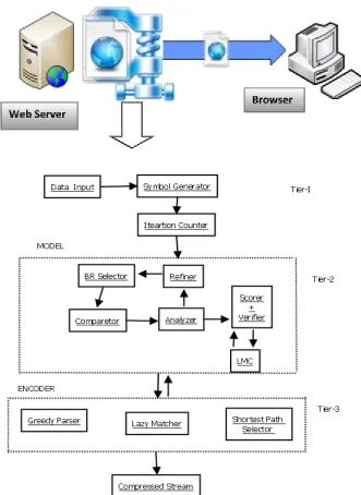 Fig. 2. System Architecture of the Proposed System  