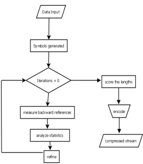 Fig. 3. Steps involved in the Proposed Architecture 
