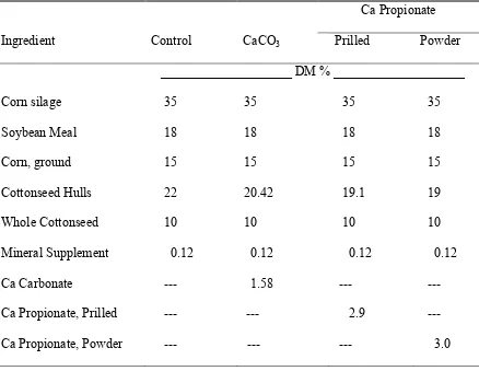 Table 1.  Ingredient composition of diets fed to continuous culture vessels.  