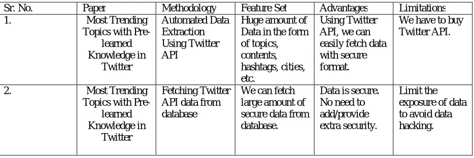 Figure 3: Three-tier architecture  