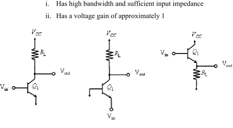 Figure 1.1 Common emitter, common base and common collector [1] 