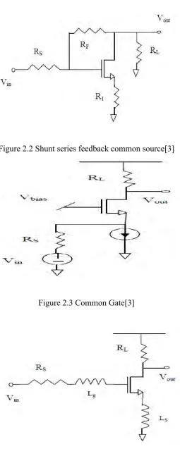 Figure 2.3 Common Gate[3] 