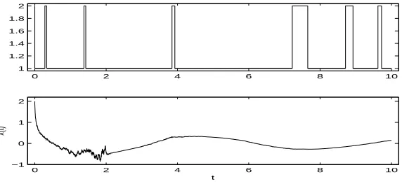 Figure 4.1: The computer simulation of the sample paths of the Markovian chain and theSDDE (1.1) with τ = 0.01 using the Euler–Maruyama method with step size 10−3.