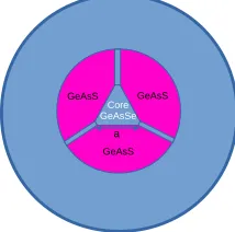 Fig. 1. Triangular core ﬁber geometry