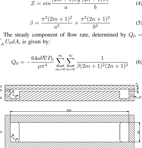 Fig. 1: Acrylic test piece containing rectangular channel 300mm long × 30 mm wide × 4.2 mm high, (1) cover plate,(2) channel plate, and (3) base plate with inlet and outlet.