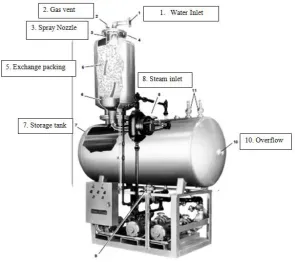 Figure 2.2 The Boilermate deaerator  