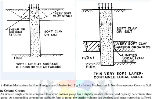 Fig 10 - Failure Modes of Stone Column Groups.  