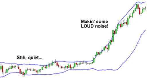 Figure 4: Bollinger Band Strategy Example (Babypips 2015) 25