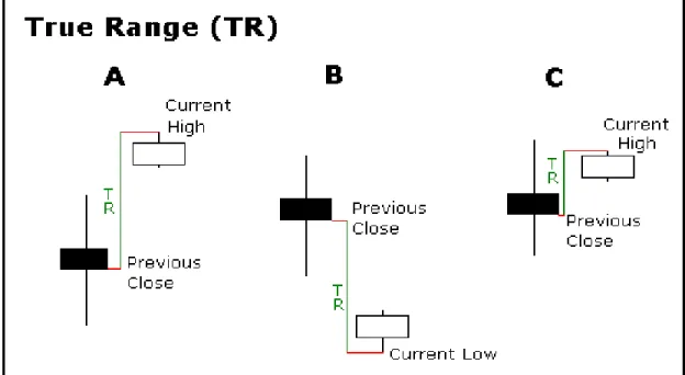 Figure 7: True Range Strategy Example 31