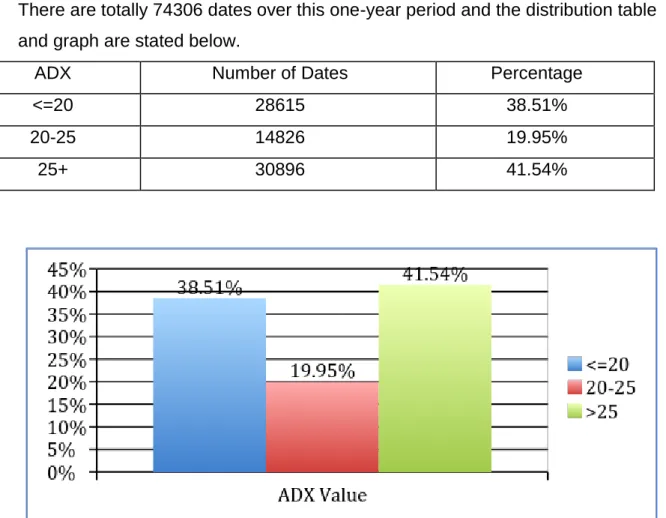 Figure 9: ADX Values Distribution 